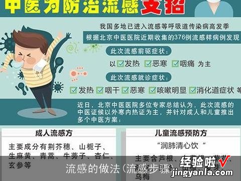 流感步骤 流感的做法