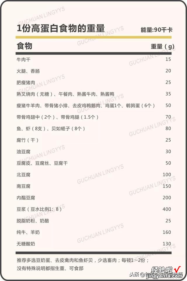 赶紧收藏起来哦 健康减肥就靠这套方法和食谱