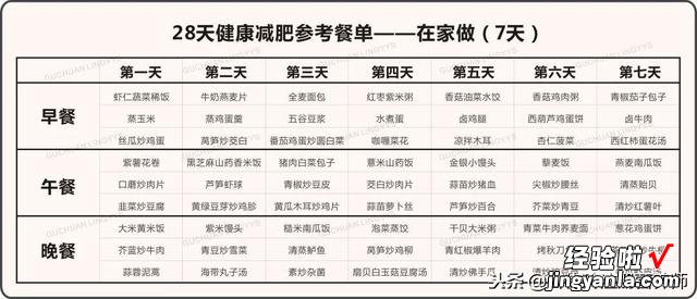 赶紧收藏起来哦 健康减肥就靠这套方法和食谱