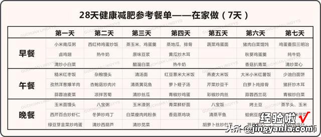 赶紧收藏起来哦 健康减肥就靠这套方法和食谱