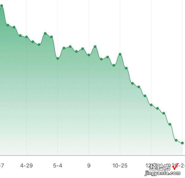 靠吃1个半月瘦10斤，一日三餐我是这么吃的，减脂食谱第3天