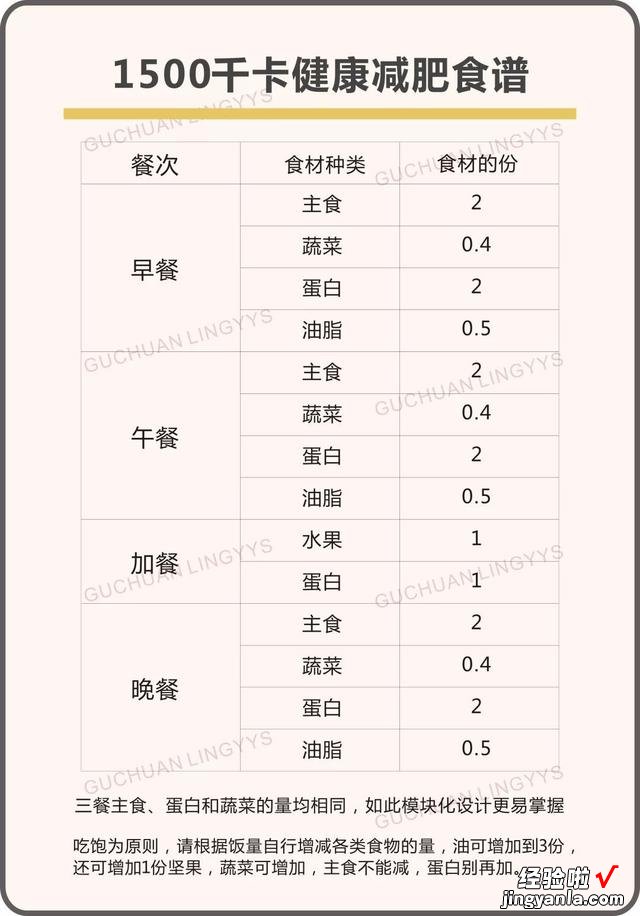 史上最科学详尽的减肥食谱,这样吃的人都瘦了