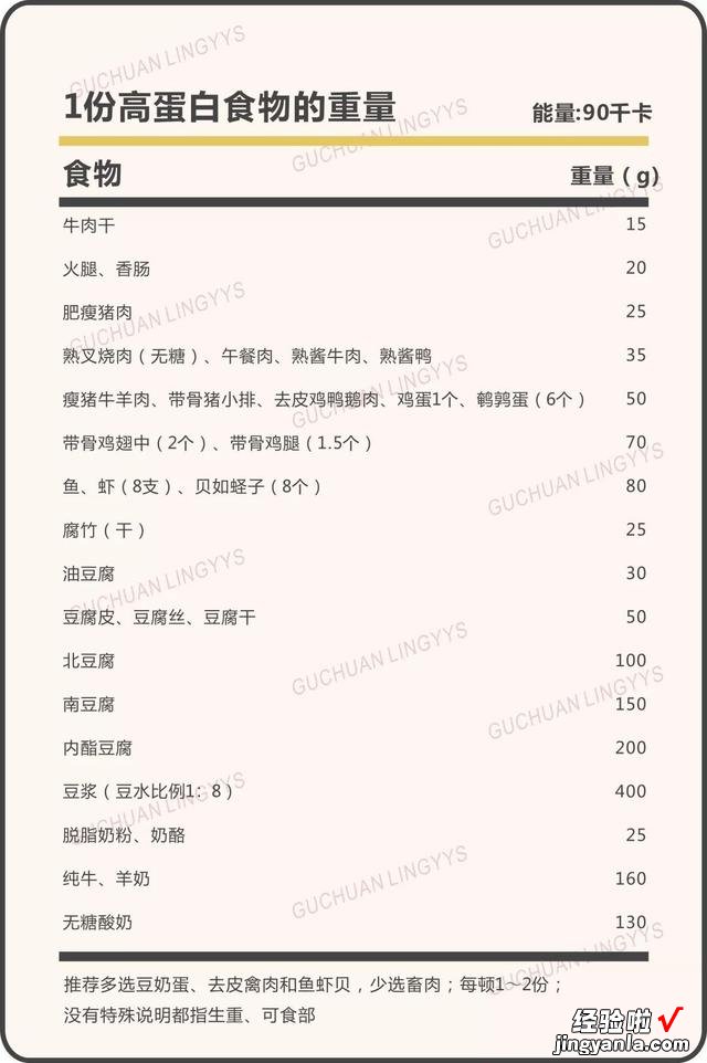 史上最科学详尽的减肥食谱,这样吃的人都瘦了