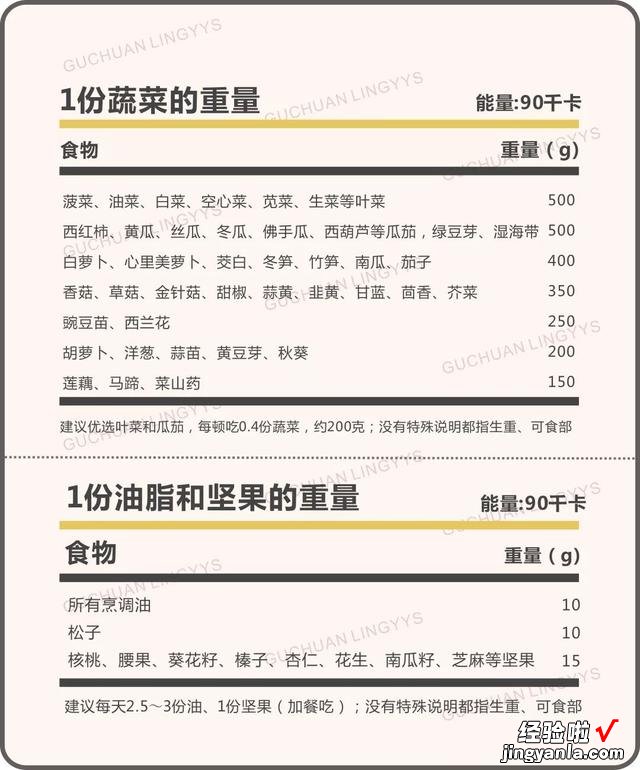 史上最科学详尽的减肥食谱,这样吃的人都瘦了