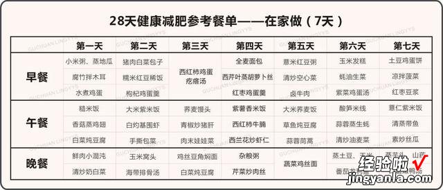 史上最科学详尽的减肥食谱,这样吃的人都瘦了