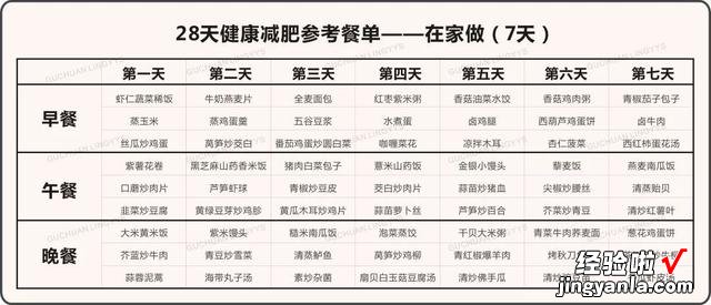史上最科学详尽的减肥食谱,这样吃的人都瘦了