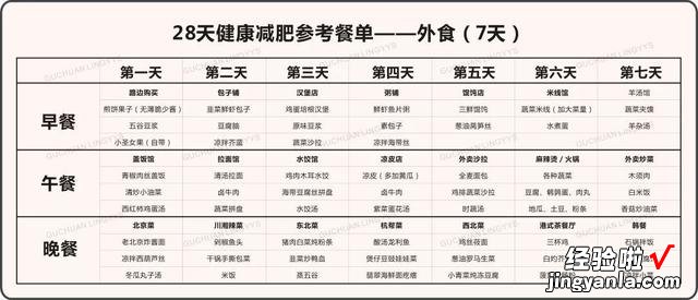 史上最科学详尽的减肥食谱,这样吃的人都瘦了
