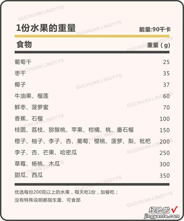 史上最科学详尽的减肥食谱,这样吃的人都瘦了