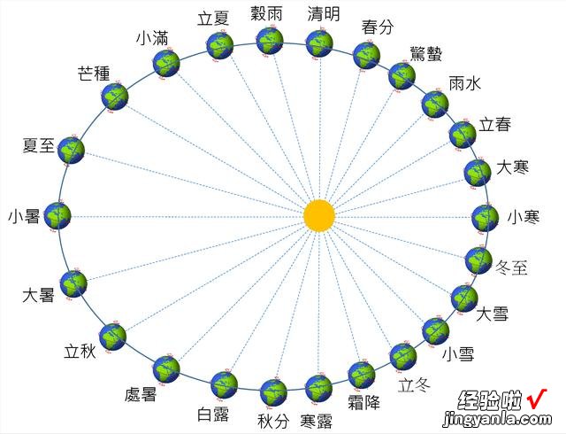 7号立秋，今年是早立秋还是晚立秋，有三种说法，哪一种才对呢？