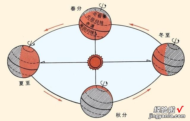 老人常说“大暑热不透，大热在秋后”，这是什么意思？看完涨知识