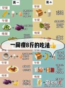 实用减肥食谱 早中晚一周不重样