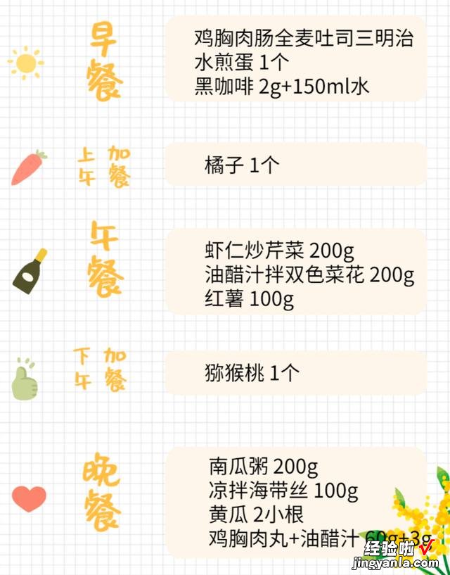 内含适合人群 一周7天，超易上手的21餐减脂食谱在这！