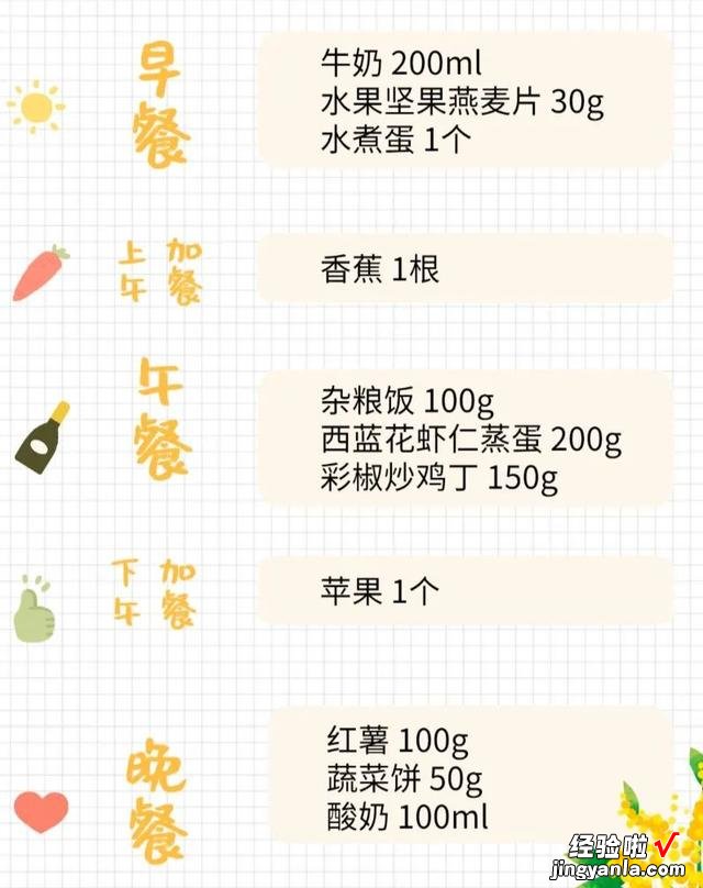 内含适合人群 一周7天，超易上手的21餐减脂食谱在这！