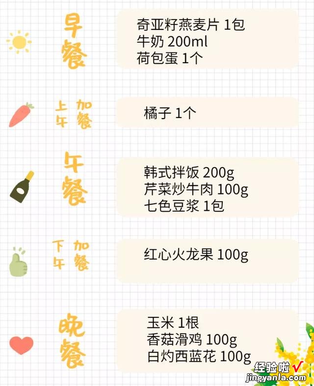 内含适合人群 一周7天，超易上手的21餐减脂食谱在这！