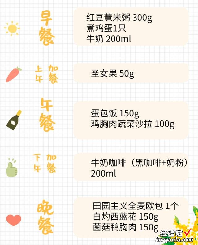 内含适合人群 一周7天，超易上手的21餐减脂食谱在这！