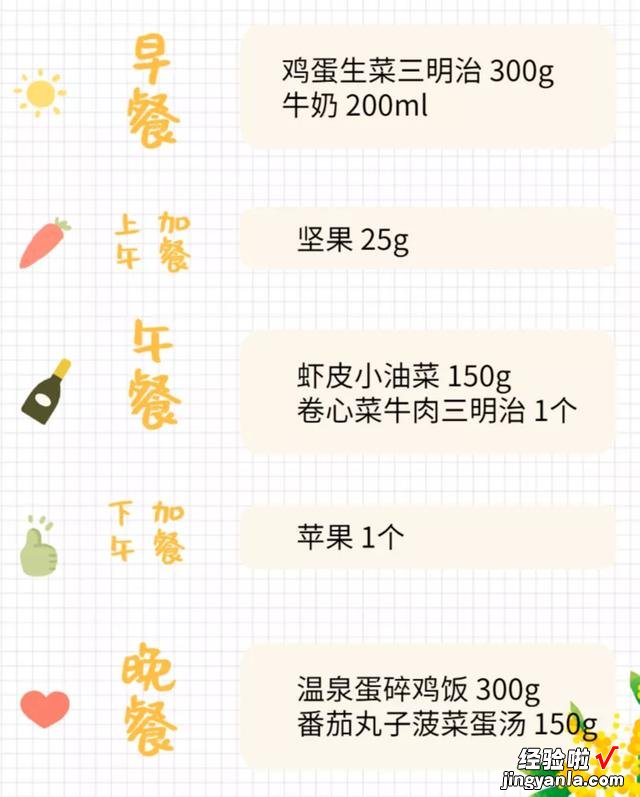 内含适合人群 一周7天，超易上手的21餐减脂食谱在这！