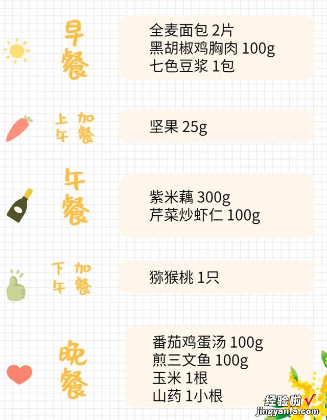 内含适合人群 一周7天，超易上手的21餐减脂食谱在这！