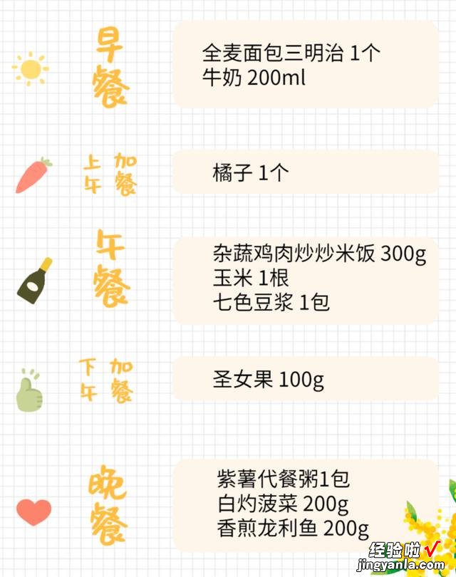 内含适合人群 一周7天，超易上手的21餐减脂食谱在这！