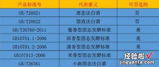 原来发现香精酒这么简单，不用喝，只看瓶身这2个记号，一眼便知